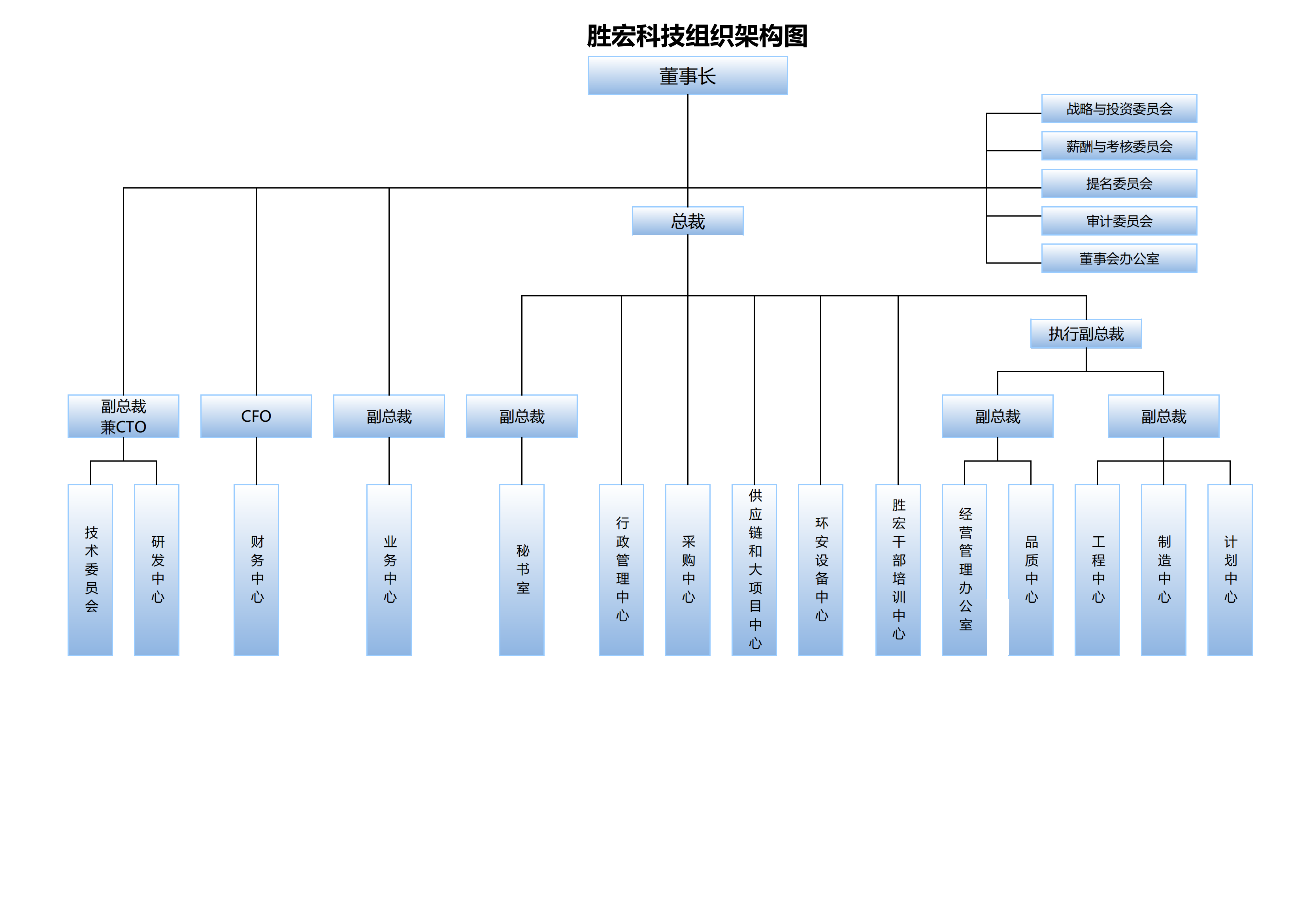 jiuyou.com科技组织架构20250107(1)_00.png